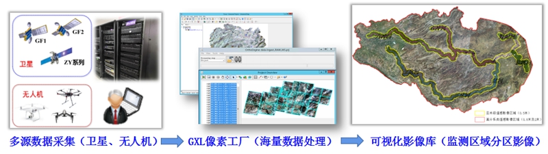 多源數(shù)據(jù)融合技術(shù)流程圖。貴州省水利廳供圖
