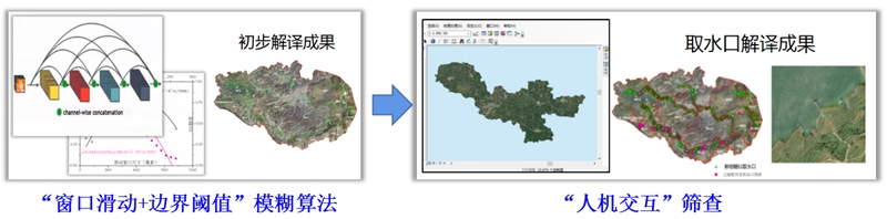 取水口遙感解譯與判別關(guān)鍵技術(shù)圖。貴州省水利廳供圖