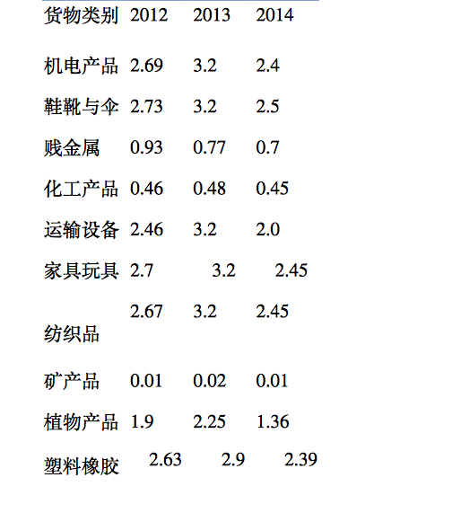屏幕快照 2015-04-03 下午12.34.24.png