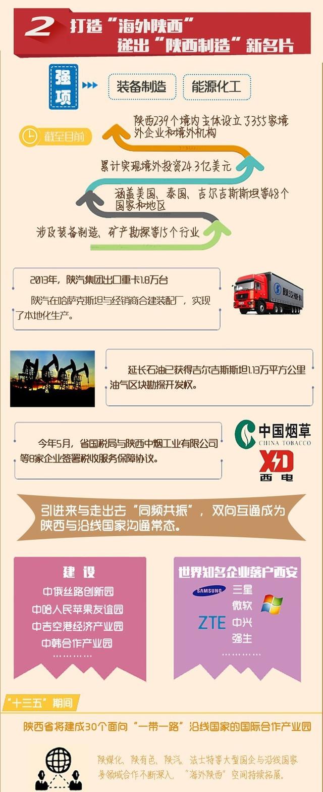 “一帶一路”三周年 圖說陜西亮麗成績(jī)單